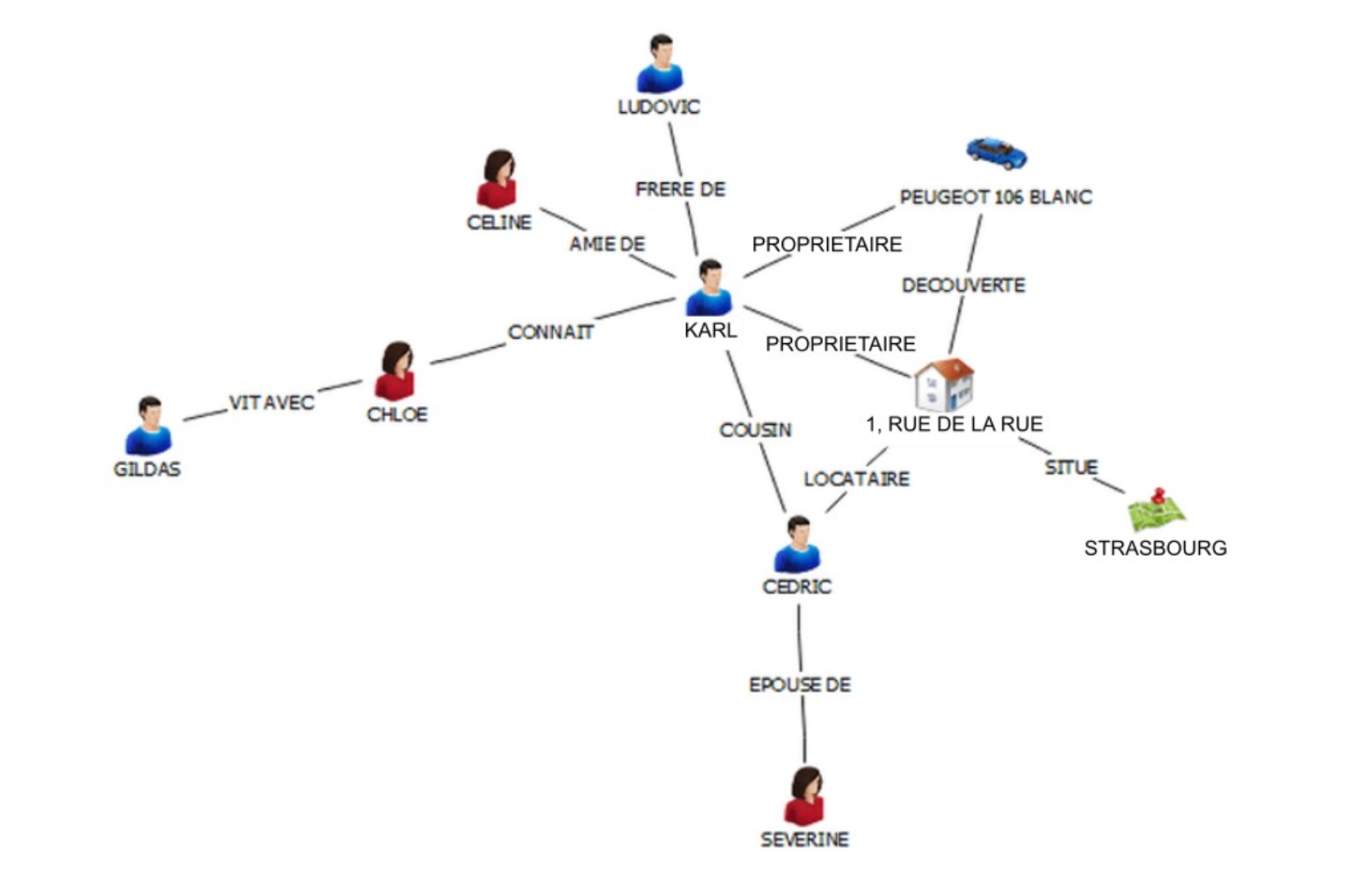 screenshot of relations